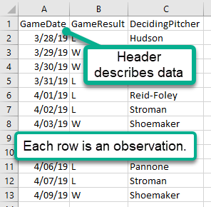 Data that can be used for a data table in Excel.