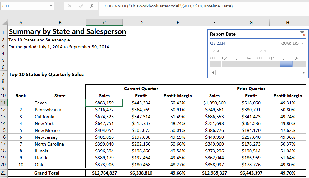 A pivot table converted to cube formulas showing values.